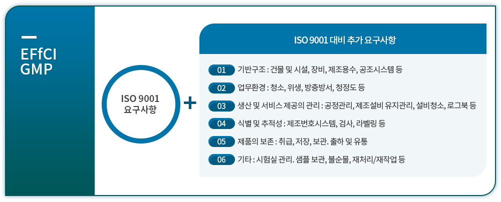 EFfCI GMP 화장품 원료 GMP 추가 요구사항