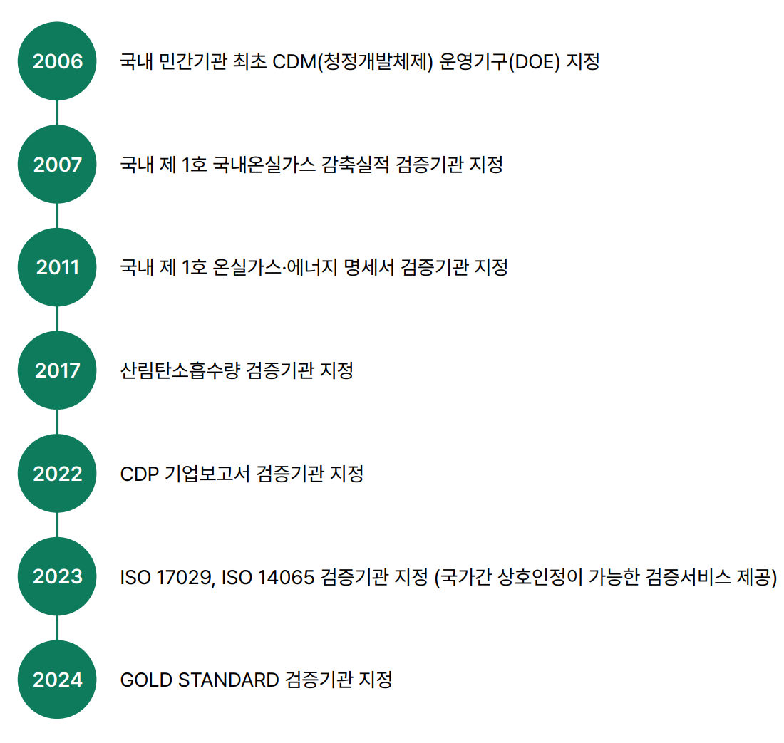 검증안내